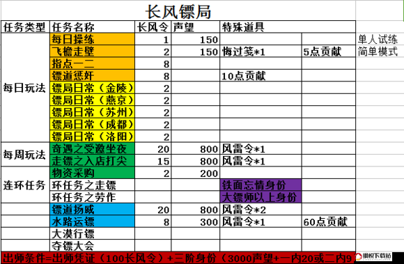 九阴真经手游奇遇任务全面剖析，任务流程、触发条件与奖励详解