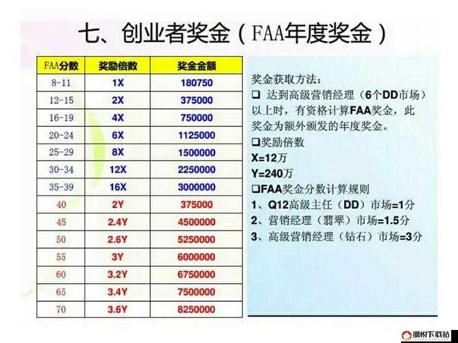 魔龙与勇士天堂幻境，全面奖励说明及深度游戏机制解析