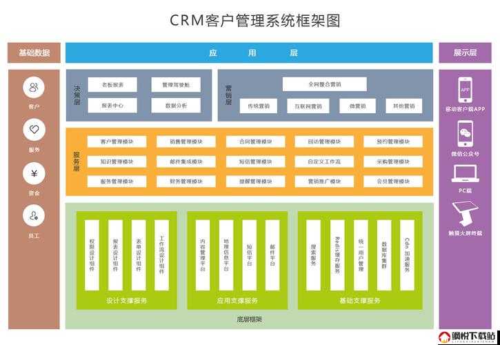 免费 CRM 系统大全推荐：全方位优质 CRM 系统盘点